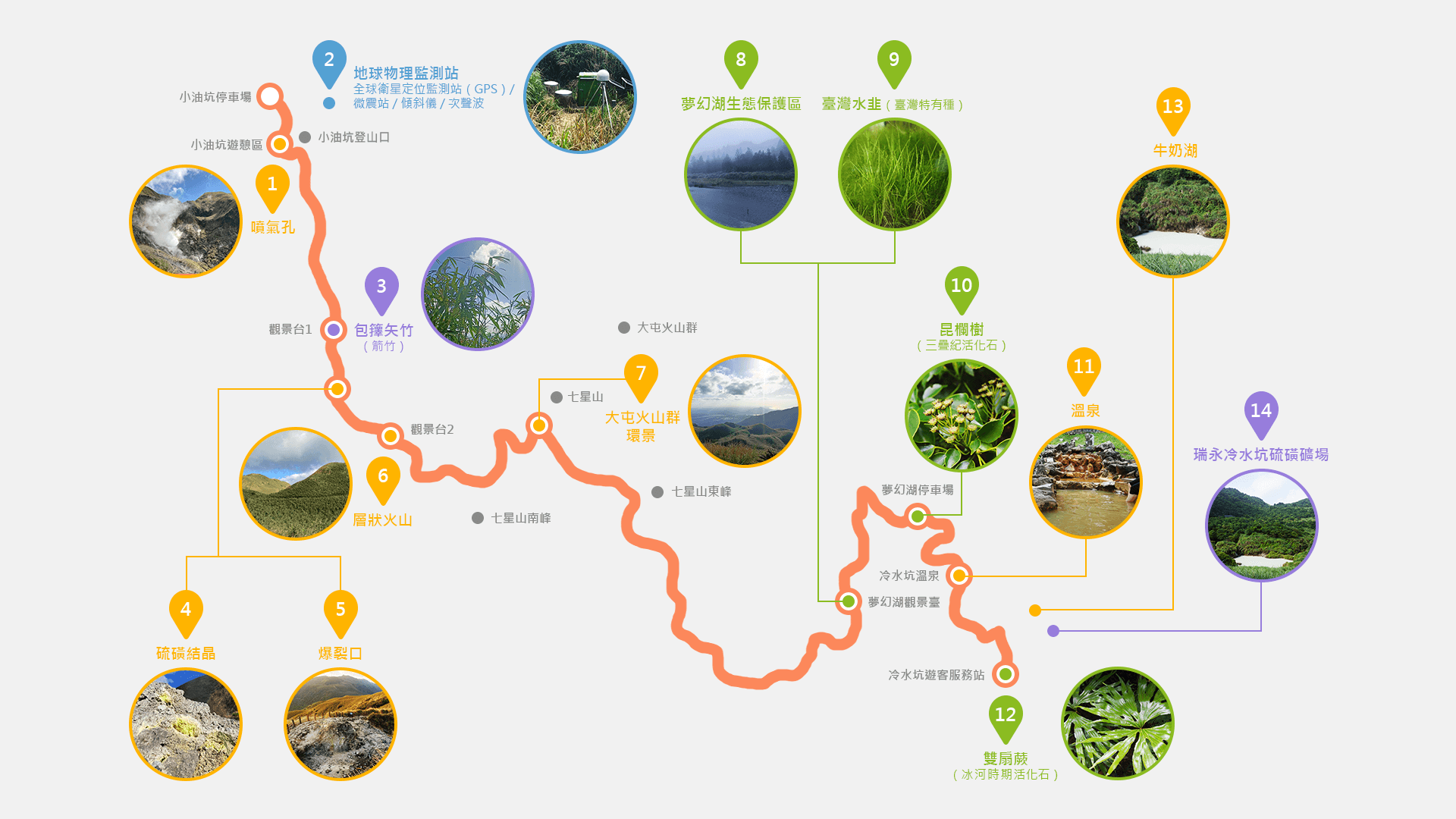 七星山 map