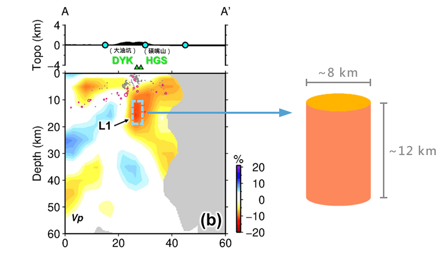 大屯山偷偷藏了一個岩漿牛奶罐？