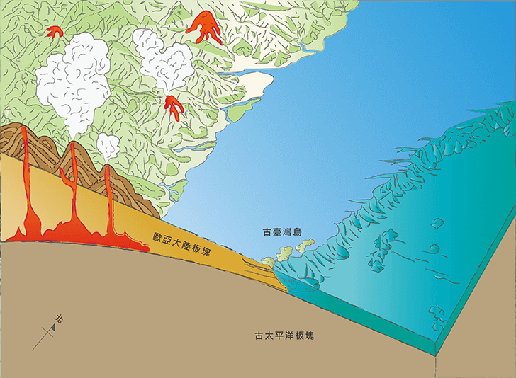 一億四千萬年~六千五百萬年前