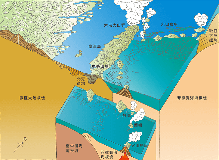 〈3〉六百萬年前~兩百萬年前