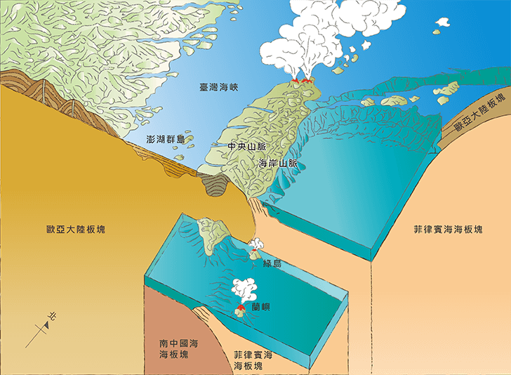 〈4〉兩百萬年前~二十萬年前