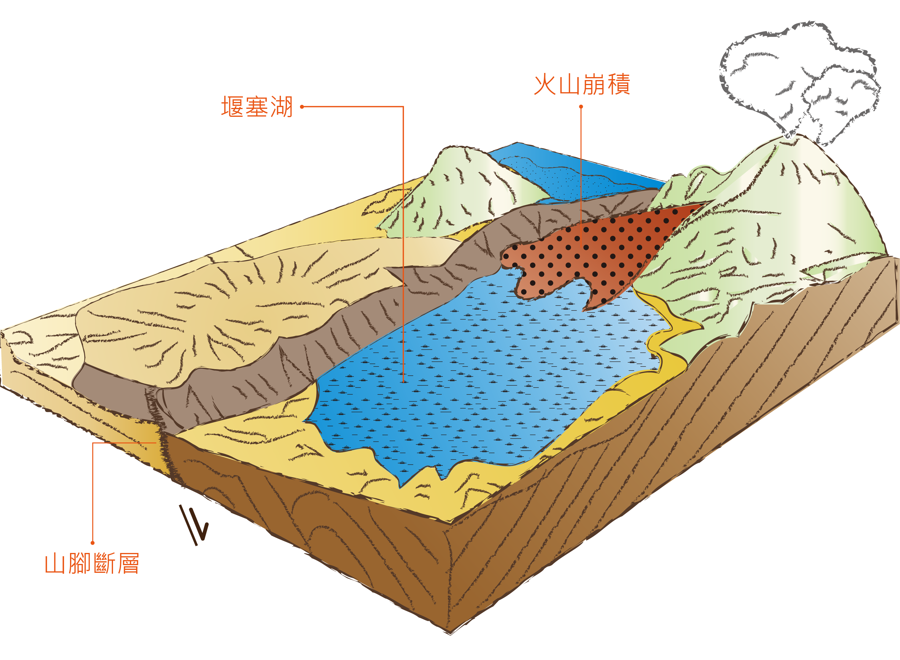 20萬年前《臺北堰塞湖形成》