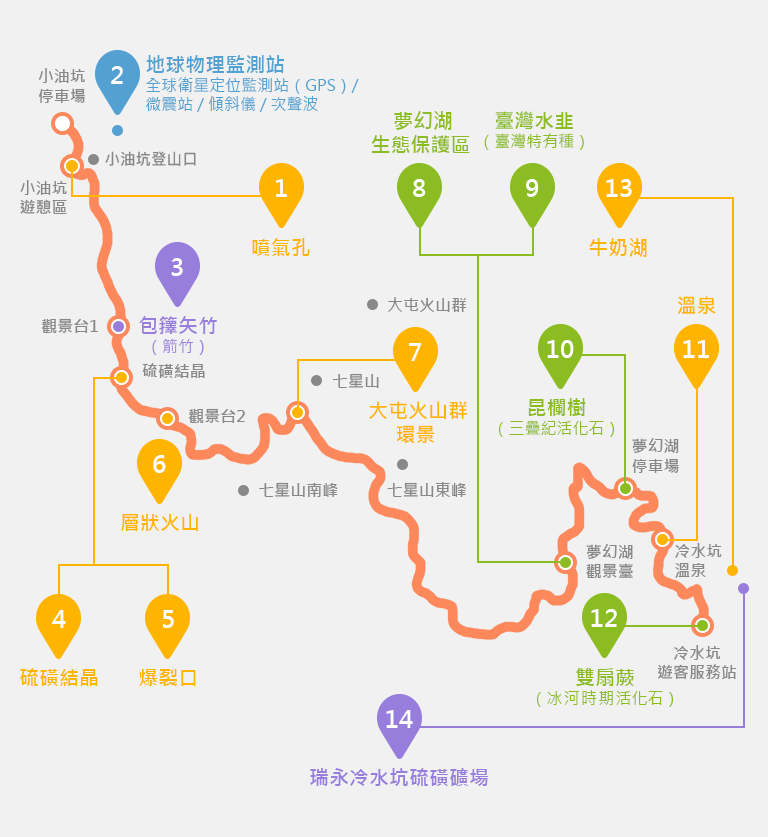 七星山景點